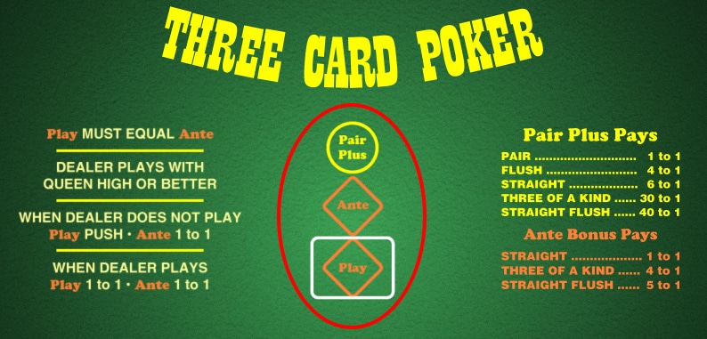 Conservative Poker Bankroll Management Guide